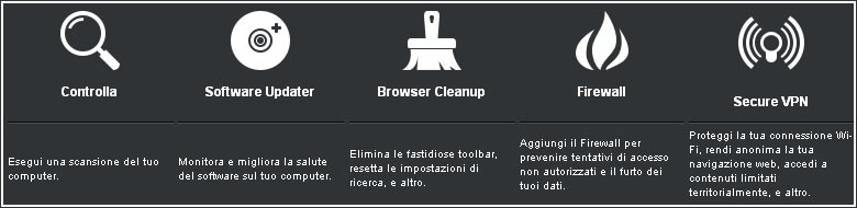 Avast Free Antivirus caratteristiche Avast Free Antivirus caratteristiche